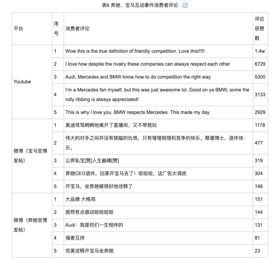 调侃的类型及对品牌传播效果的影响ayx爱游戏app网络治理品牌(图1)