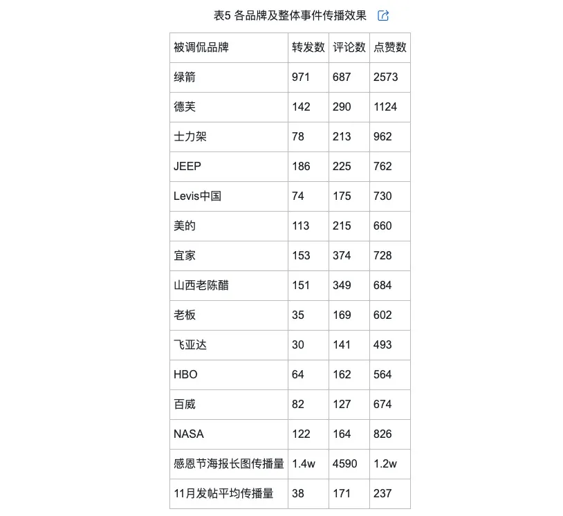 调侃的类型及对品牌传播效果的影响ayx爱游戏app网络治理品牌(图4)