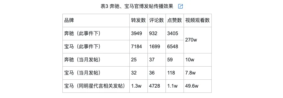 调侃的类型及对品牌传播效果的影响ayx爱游戏app网络治理品牌(图6)