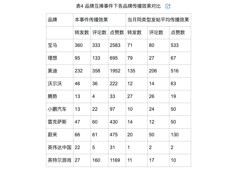 调侃的类型及对品牌传播效果的影响ayx爱游戏app网络治理品牌(图7)