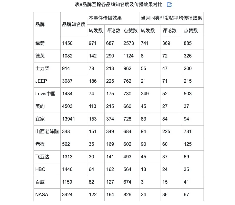 调侃的类型及对品牌传播效果的影响ayx爱游戏app网络治理品牌(图8)