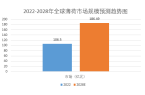 景分析：全球薄荷市場規模增長至18649